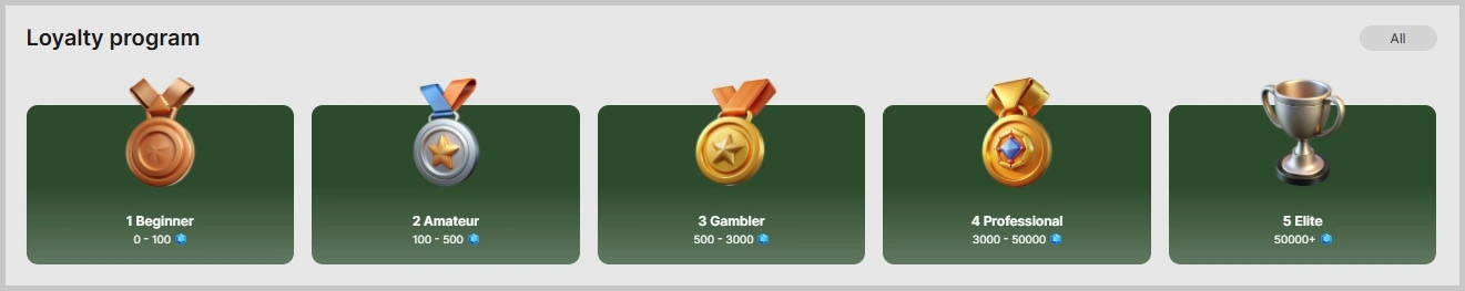 Loyalty programme for regular players at JeevyBet Casino